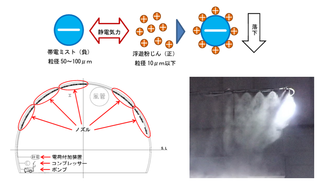 帯電ミスト概要2022.01.24.png